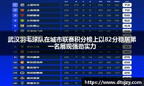 武汉羽毛球队在城市联赛积分榜上以82分稳居第一名展现强劲实力