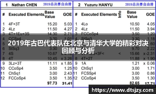 2019年古巴代表队在北京与清华大学的精彩对决回顾与分析